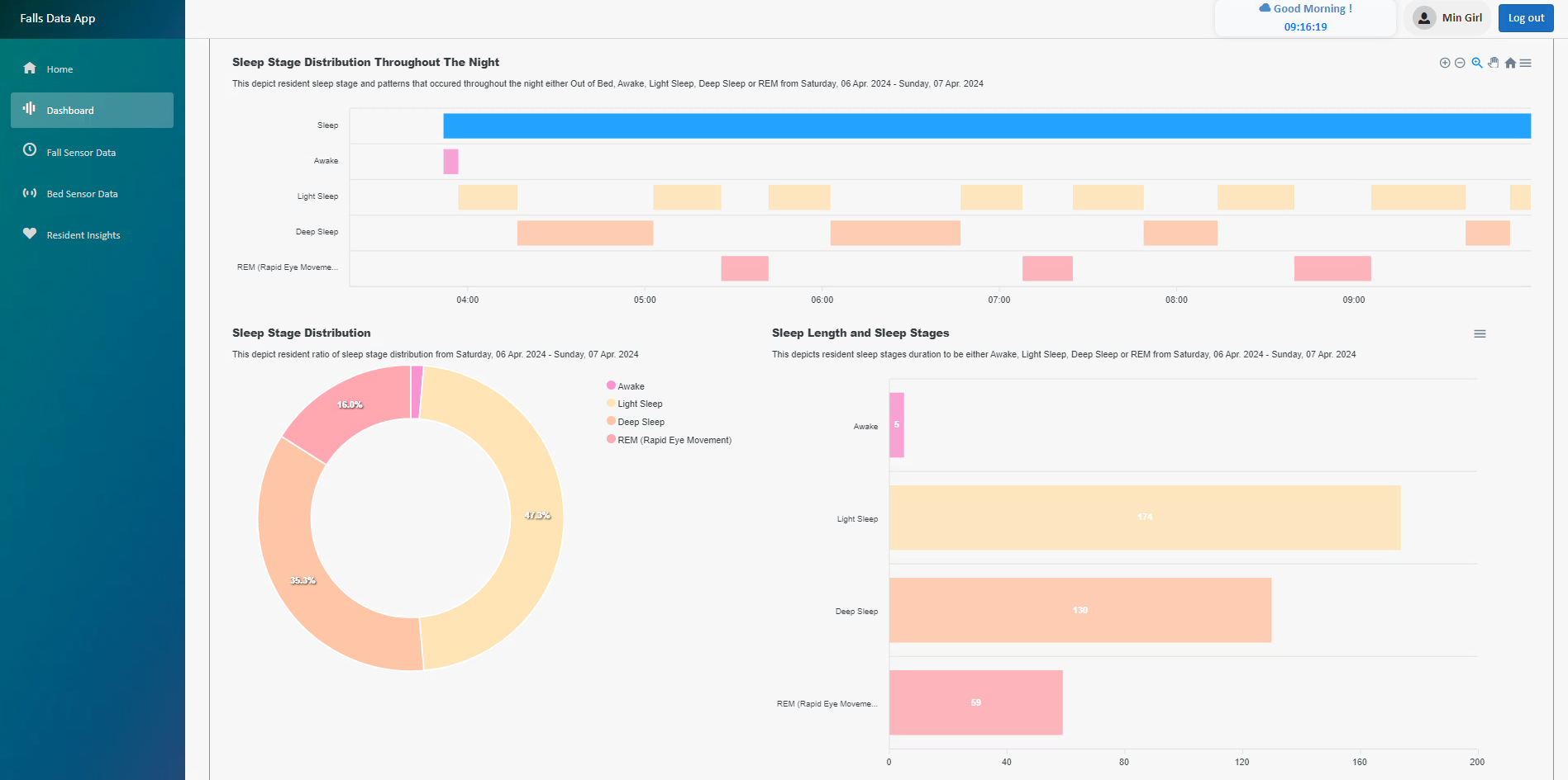 Health OS Analytics Dashboard