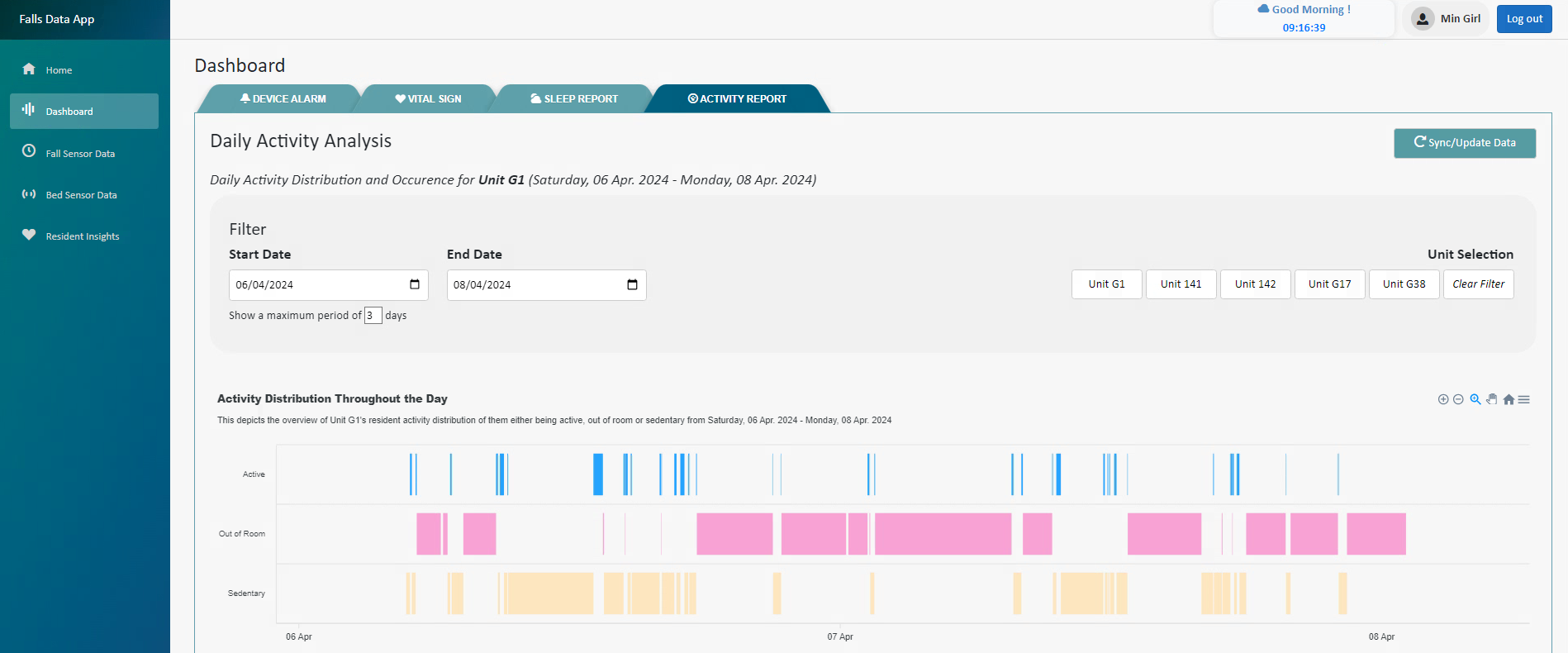 Health OS Care Management Dashboard