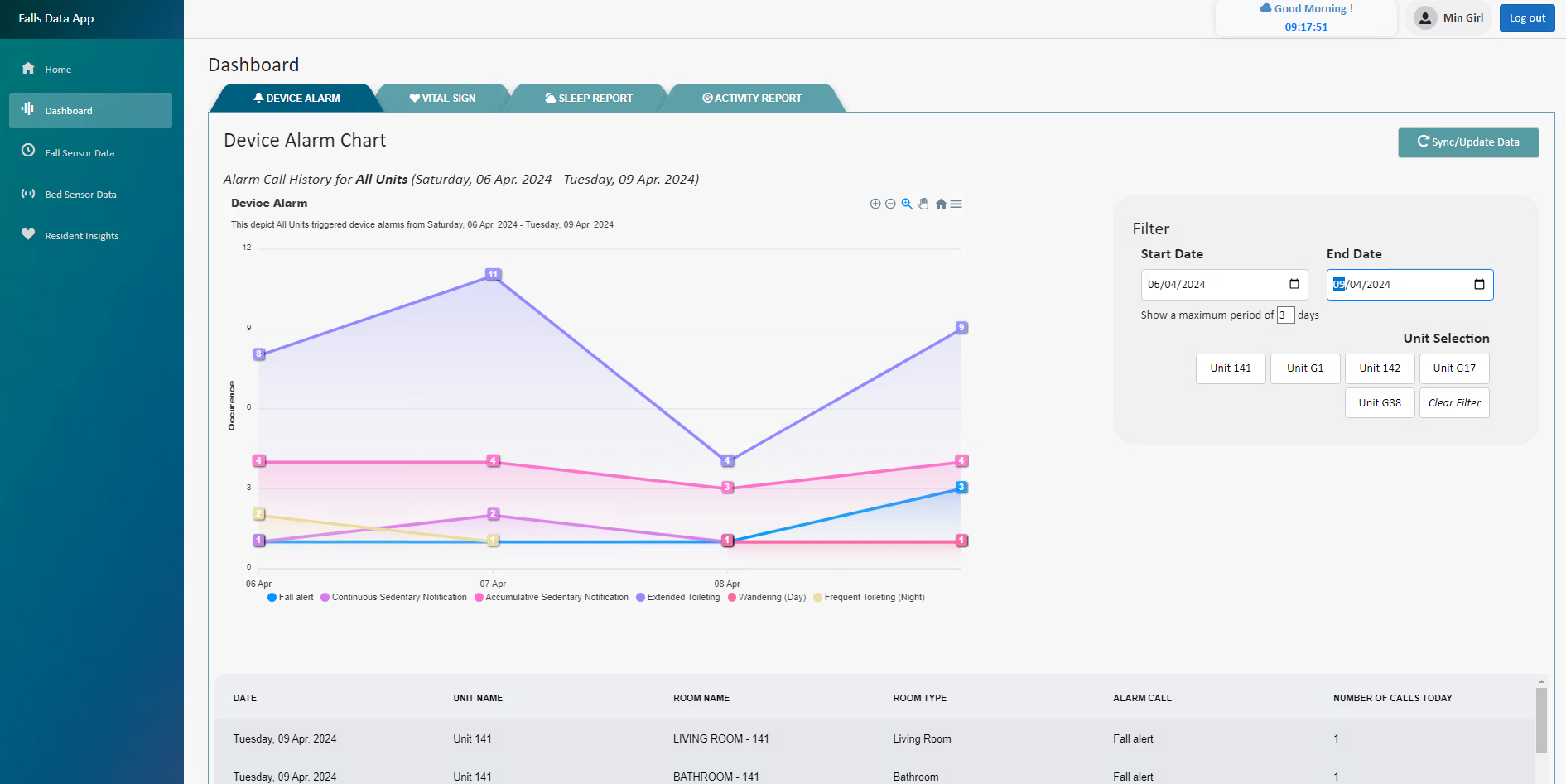 Health OS Staff Communication Portal