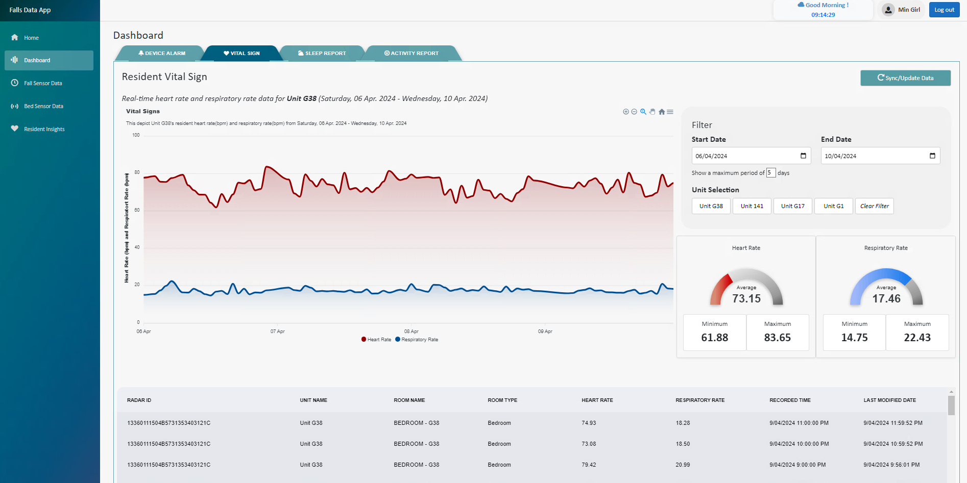 Health OS Reporting and Compliance Dashboard